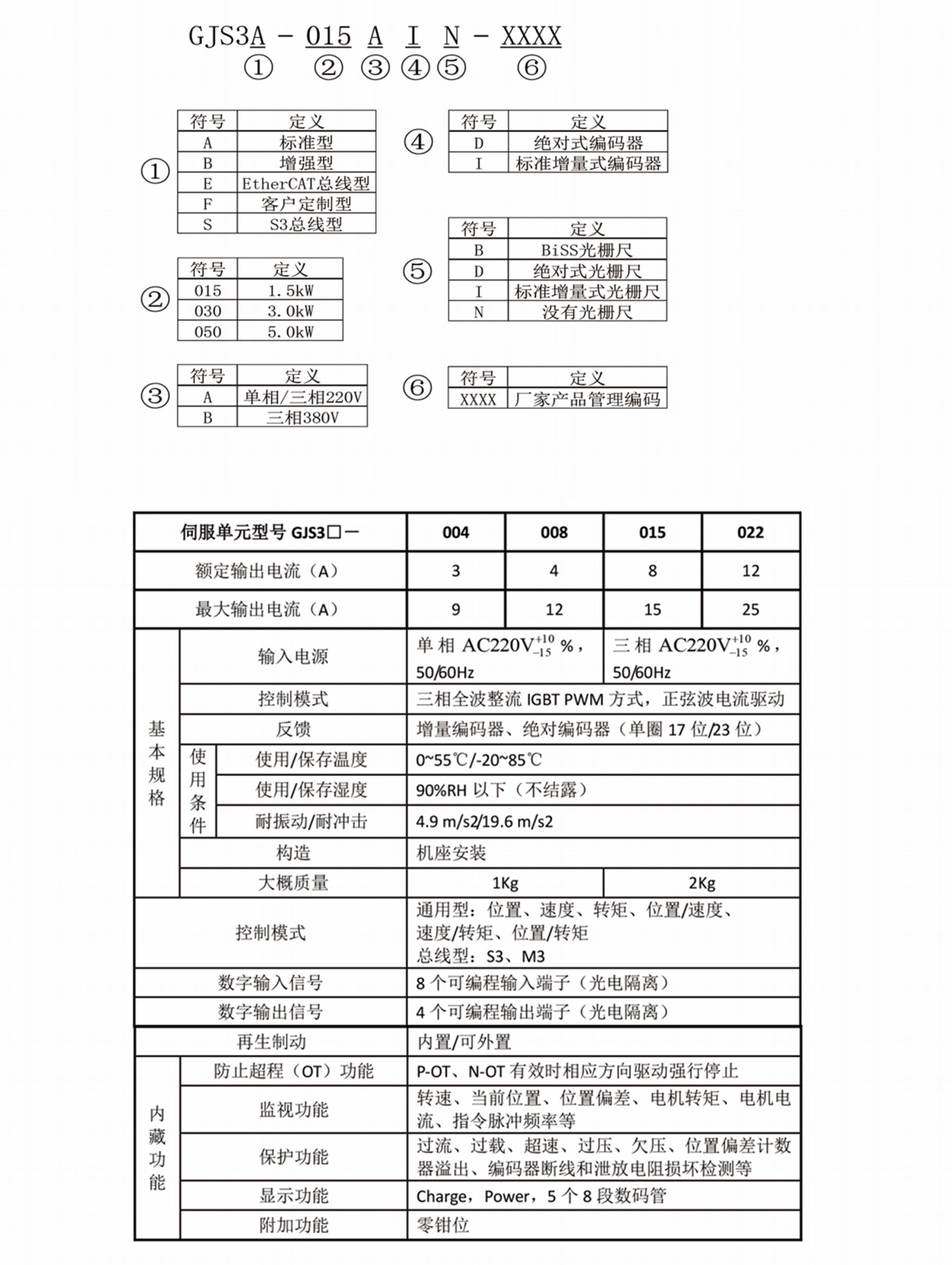 參數(shù)配置.jpg