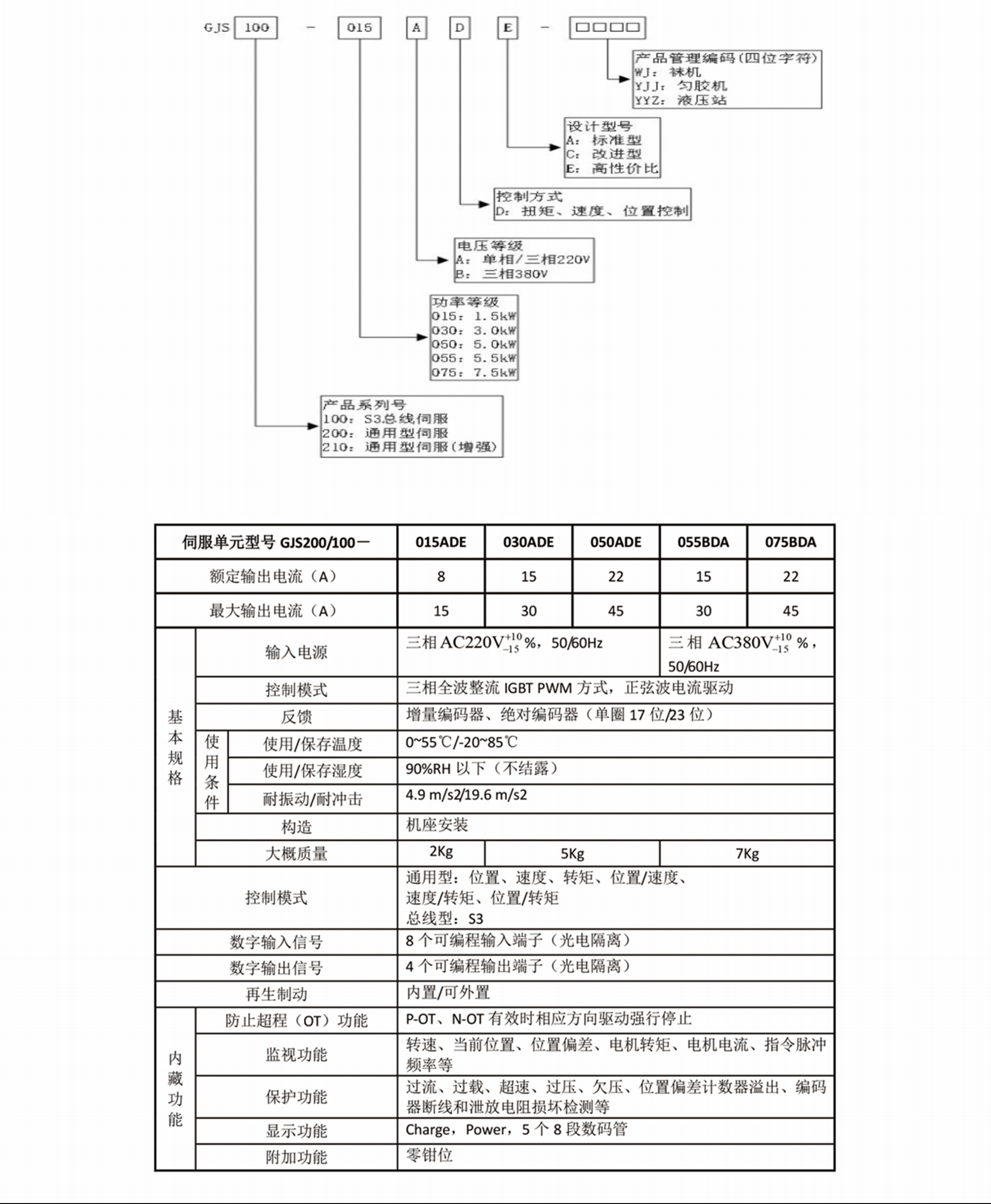參數(shù)配置.jpg