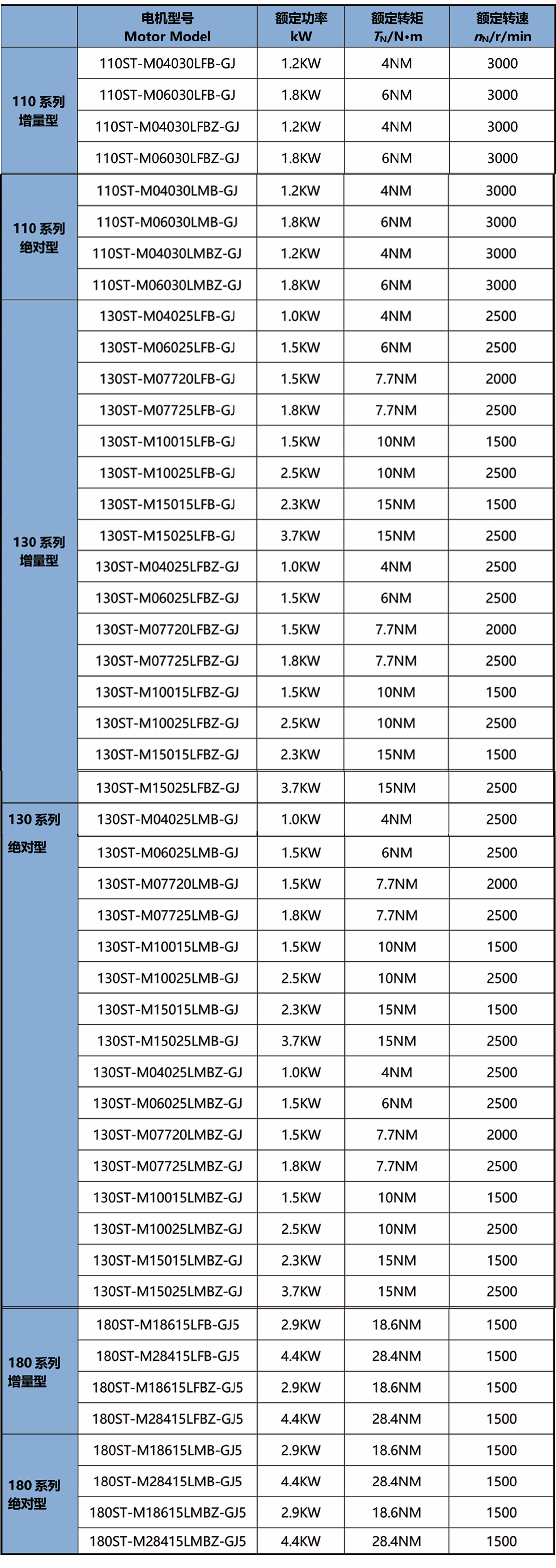 參數(shù)配置.jpg