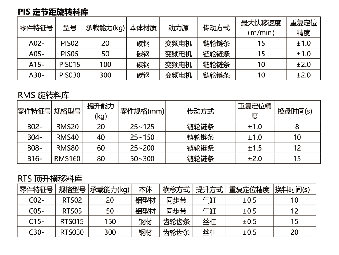 配置參數(shù).PNG