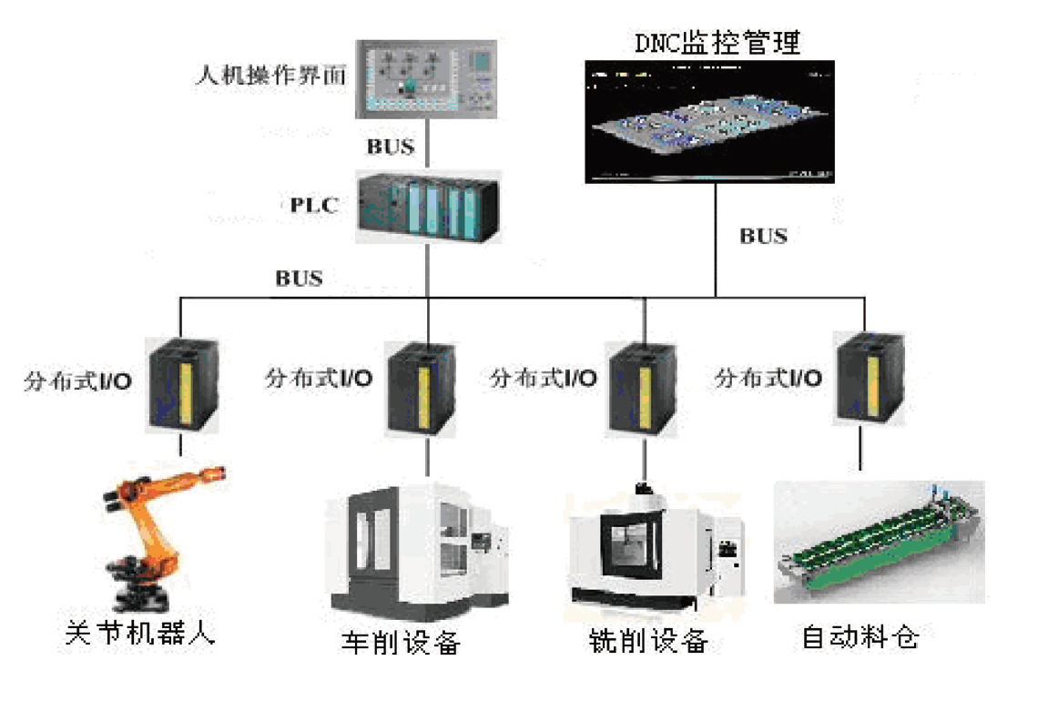 SCADA自動化單元管理系統(tǒng).PNG